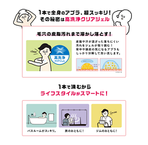 1本で全身のアブラ、超スッキリ！その秘密は高洗浄クリアジェル　毛穴の皮脂汚れまで溶かし落とす！  皮脂や汗が混じった落ちにくい汚れをジェルが取り囲む！背中や頭皮の気になるアブラもしっかり分解して洗い流します。 1本で済むからライフスタイルがスマートに！ バスルームがスッキリ。旅のおともに！ジムのおともに！