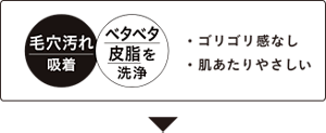 ・ゴリゴリ感なし ・肌あたりやさしい