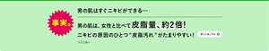 事実。男の肌はすぐニキビができる…、男の肌は、女性と比べて皮脂量、約2倍！ニキビの原因のひとつ“皮脂汚れ”がたまりやすい！※花王調べ　詳しくはこちら
