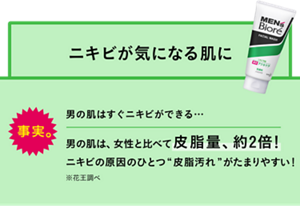 事実。男の肌はすぐニキビができる…、男の肌は、女性と比べて皮脂量、約2倍！ニキビの原因のひとつ“皮脂汚れ”がたまりやすい！※花王調べ