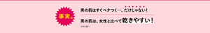 事実。男の肌はすぐベタつく…、だけじゃない！男の肌は、女性と比べて乾きやすい！※花王調べ