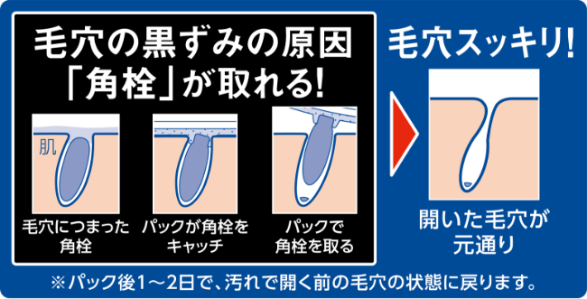 毛穴すっきりパック｜メンズビオレ｜花王株式会社