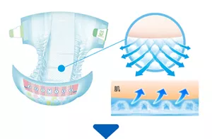 おむつの表面の凹凸の間から通気するイメージ図