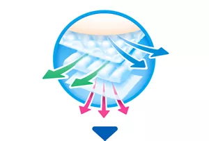 さらに拡大して、おむつ3層から通気するイメージ図