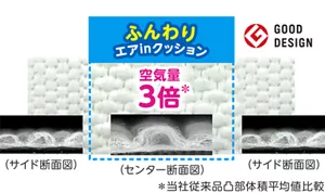 おむつ表面凹凸の電子顕微鏡拡大図
