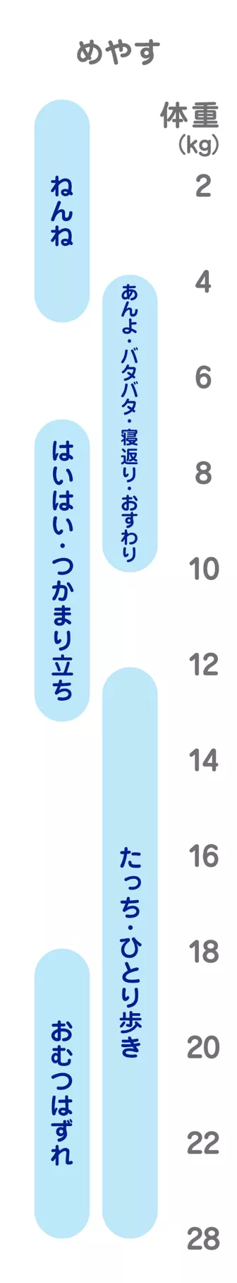 花王 メリーズ】商品ラインナップ