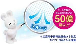 シート表面に目には見えない穴50億個以上※　イメージ画像　※走査電子顕微鏡画像から判定 おむつ1枚あたりに換算