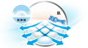 凹凸シートの断面図　イメージ画像