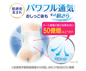 肌研究生まれ パワフル通気 おしっこ後も ずっと肌さら 目には見えない50億個以上の穴* *走査電子顕微鏡画像から判定。おむつ1枚当たりに換算