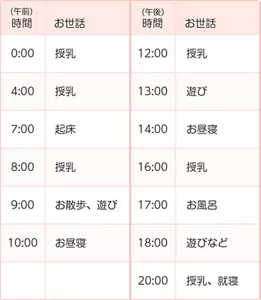 0:00授乳 4:00授乳 7:00起床 8:00授乳 9:00お散歩、遊び 10:00お昼寝 12:00授乳 13:00遊び 14:00お昼寝 16:00授乳 17:00お風呂 18:00遊びなど 20:00授乳、就寝