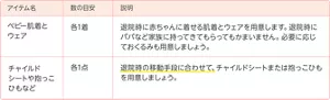 ベビー用退院時グッズリスト