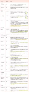 出産準備リスト：新生児向け育児グッズ