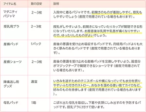 ママ向け産前産後グッズリスト