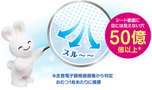 シート表面に目には見えない穴50億個以上*　*走査電子顕微鏡画像から判定おむつ1枚あたりに換算 
