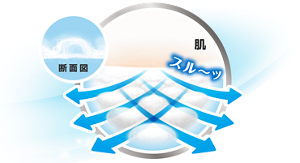 ゆるうんちもひろげず肌につきにくい