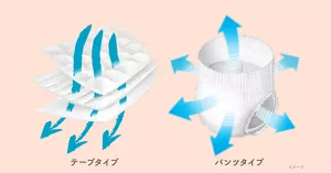 テープタイプ　パンツタイプ