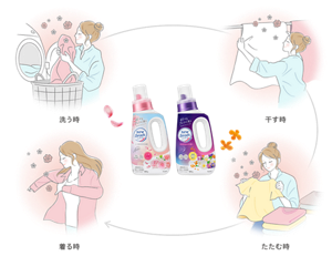 洗う時、干す時、たたむ時、着る時に香るイメージ