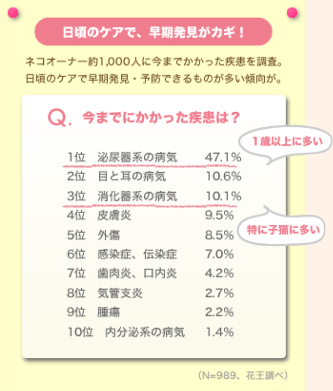 子猫の飼い方 育て方 トイレ 爪切り ブラッシング シャンプー 猫ブリーダー監修 ニャンとも清潔トイレ猫用システムトイレ 花王株式会社 子猫の飼い方 育て方 トイレ 爪切り ブラッシング シャンプー 猫ブリーダー監修 ニャンとも清潔トイレ猫用システムトイレ 花王株式会社