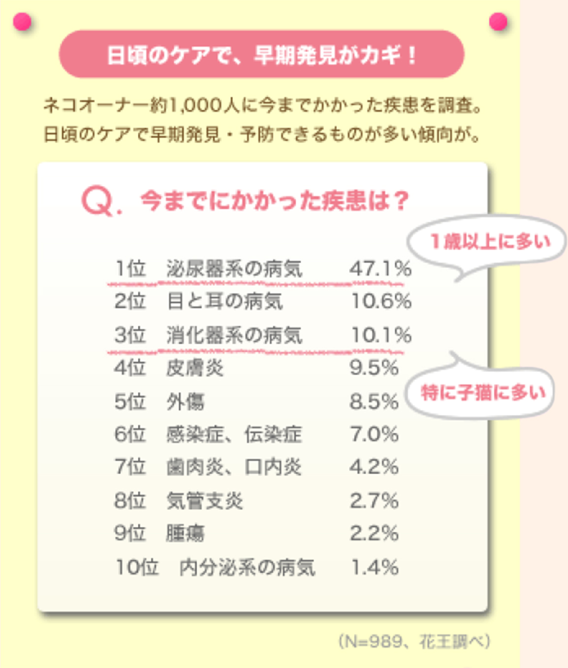 子猫の飼い方 育て方 トイレ 爪切り ブラッシング シャンプー 猫ブリーダー監修 ニャンとも清潔トイレ猫用システムトイレ 花王株式会社