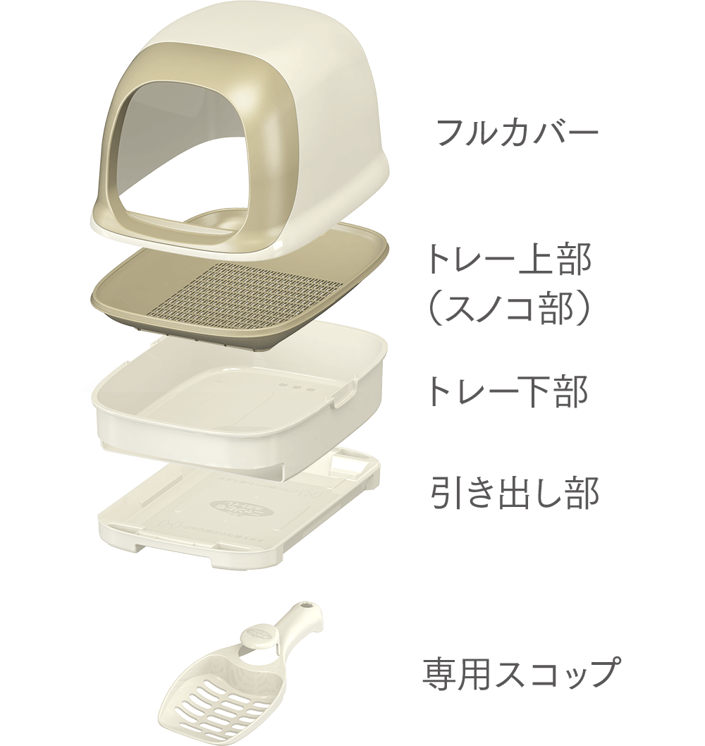 オープンタイプ ドームタイプ ニャンとも清潔トイレ 猫用システムトイレ 花王株式会社