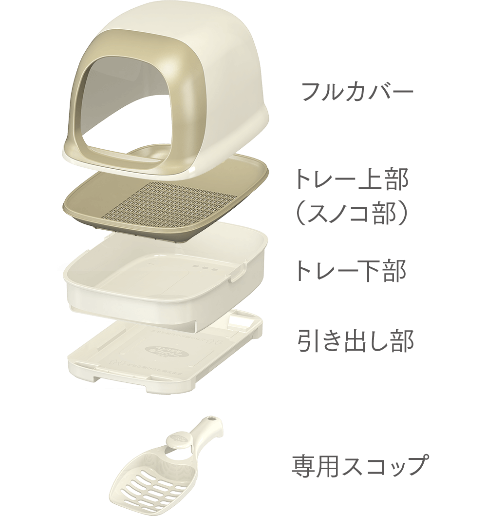 オープンタイプ ドームタイプ ニャンとも清潔トイレ 猫用システムトイレ 花王株式会社 オープンタイプ ドームタイプ ニャンとも清潔トイレ 猫用システムトイレ 花王株式会社