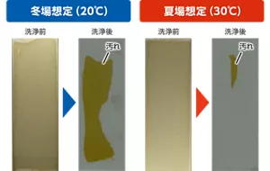 10℃の温度差で油汚れの洗浄性に差が出ることを表したマジックリンの実験画像