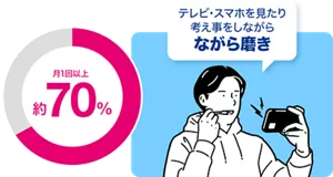 テレビ・スマホを見たり考え事をしながらながら磨き［月1回以上：約70％］