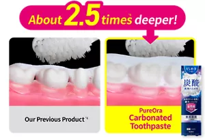 About 2.5 times(*4) deeper!