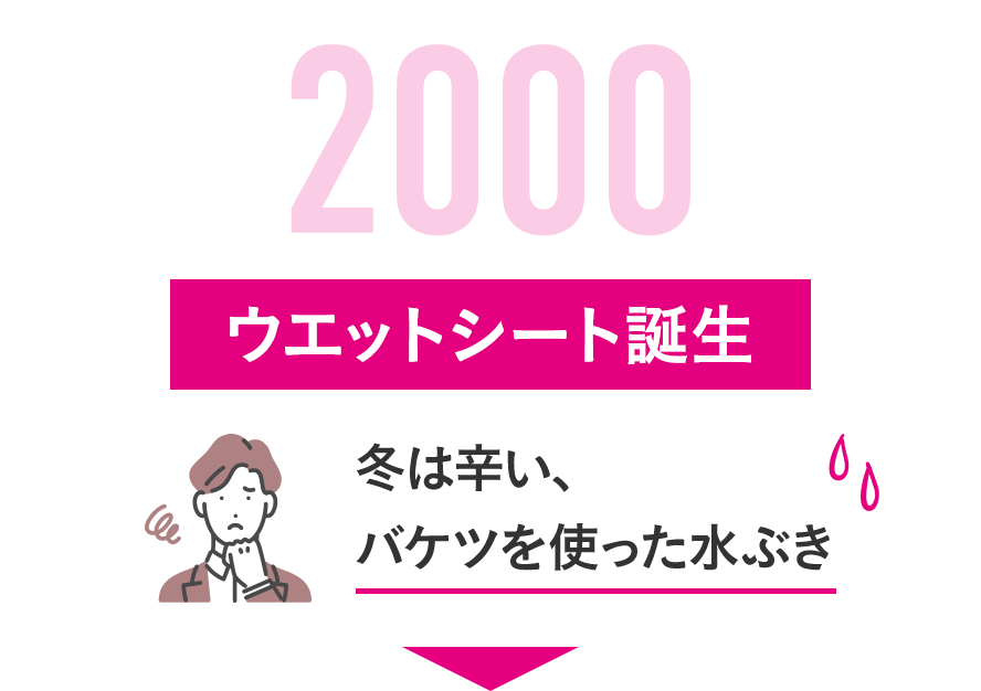 花王株式会社 | クイックル | 開発秘話