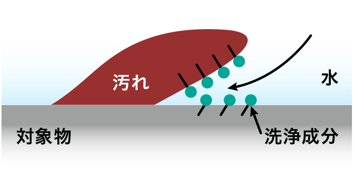 花王株式会社|トイレクイックル|STRONG(ストロング)