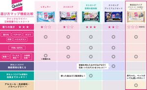 クイックルワイパー 立体吸着ウエットシート 選び方マップ機能比較
