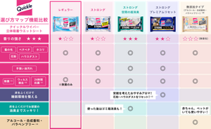 クイックルワイパー 立体吸着ウエットシート 選び方マップ機能比較