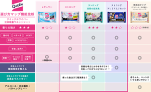 クイックルワイパー 立体吸着ウエットシート 選び方マップ機能比較