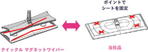 クイックル マグネットワイパー⇔当社品（ポイントでシートを固定）