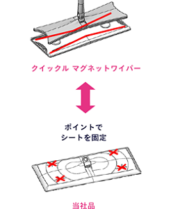 クイックル マグネットワイパー⇔当社品（ポイントでシートを固定）