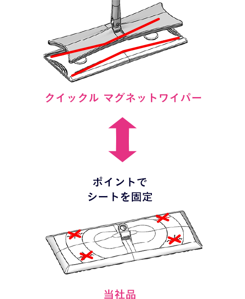 クイックルワイパー｜花王株式会社