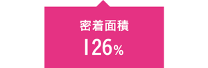 密着面積126%