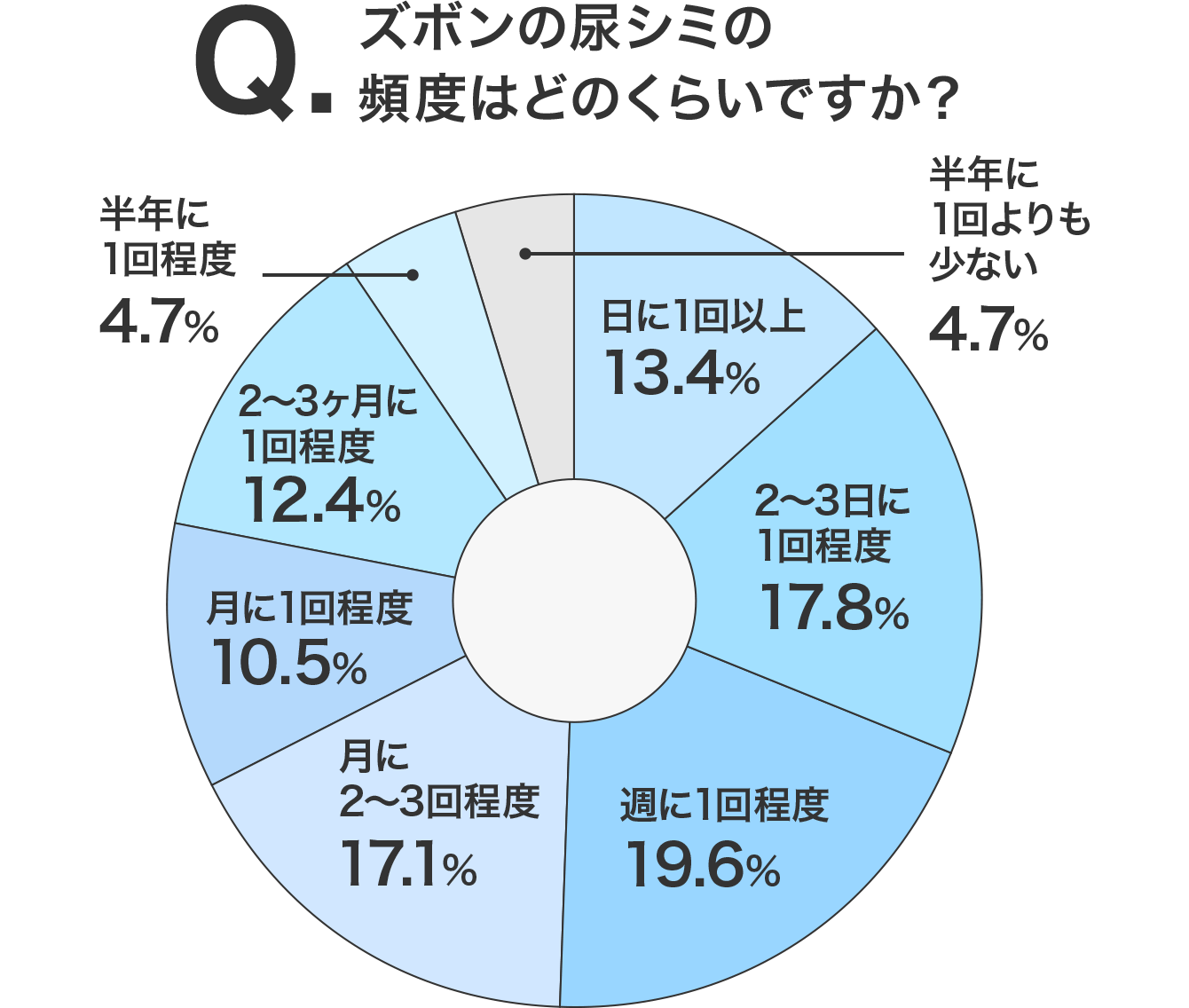 立ちション 小学生 