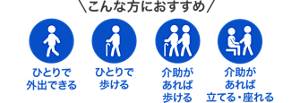 パンツタイプはこんな方におすすめ：外出できる、歩ける、介助歩行、介助があれば立てる・座れる