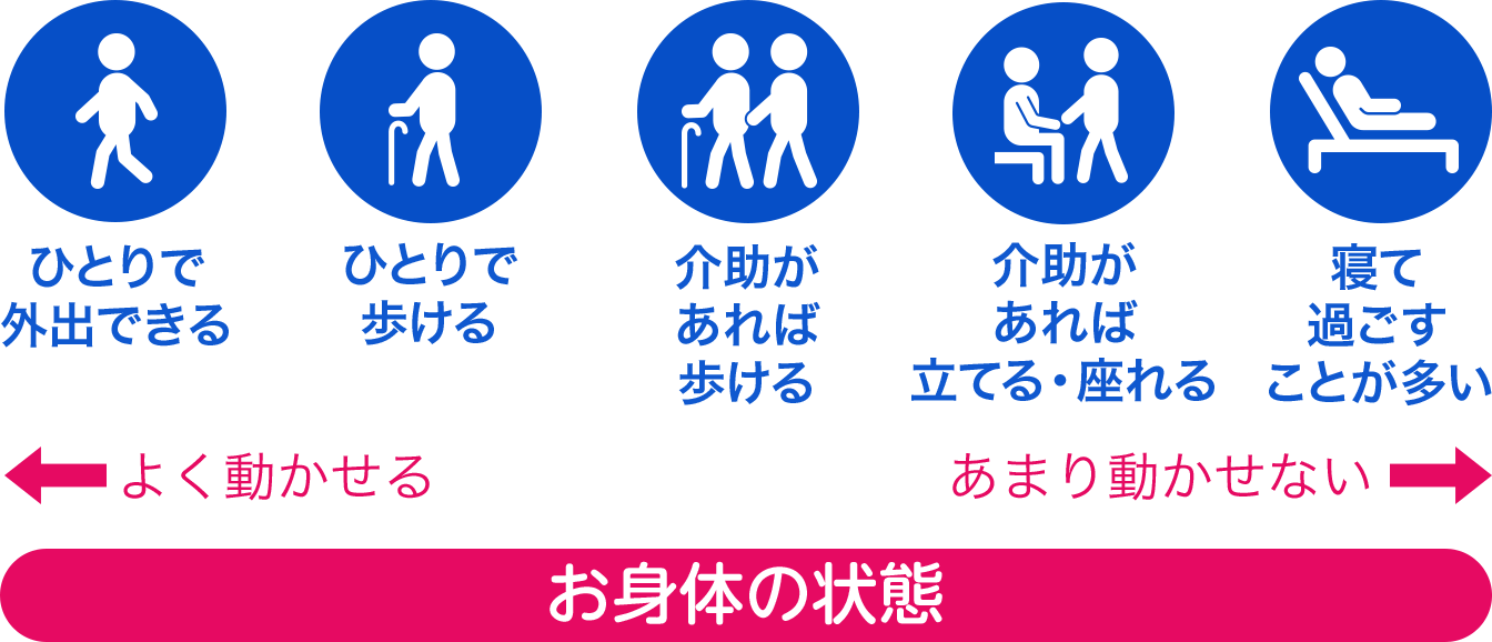 大人用おむつ（介護おむつ）の種類と選び方│はじめて介護する方へ