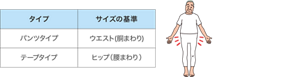 タイプ別のサイズ基準表
