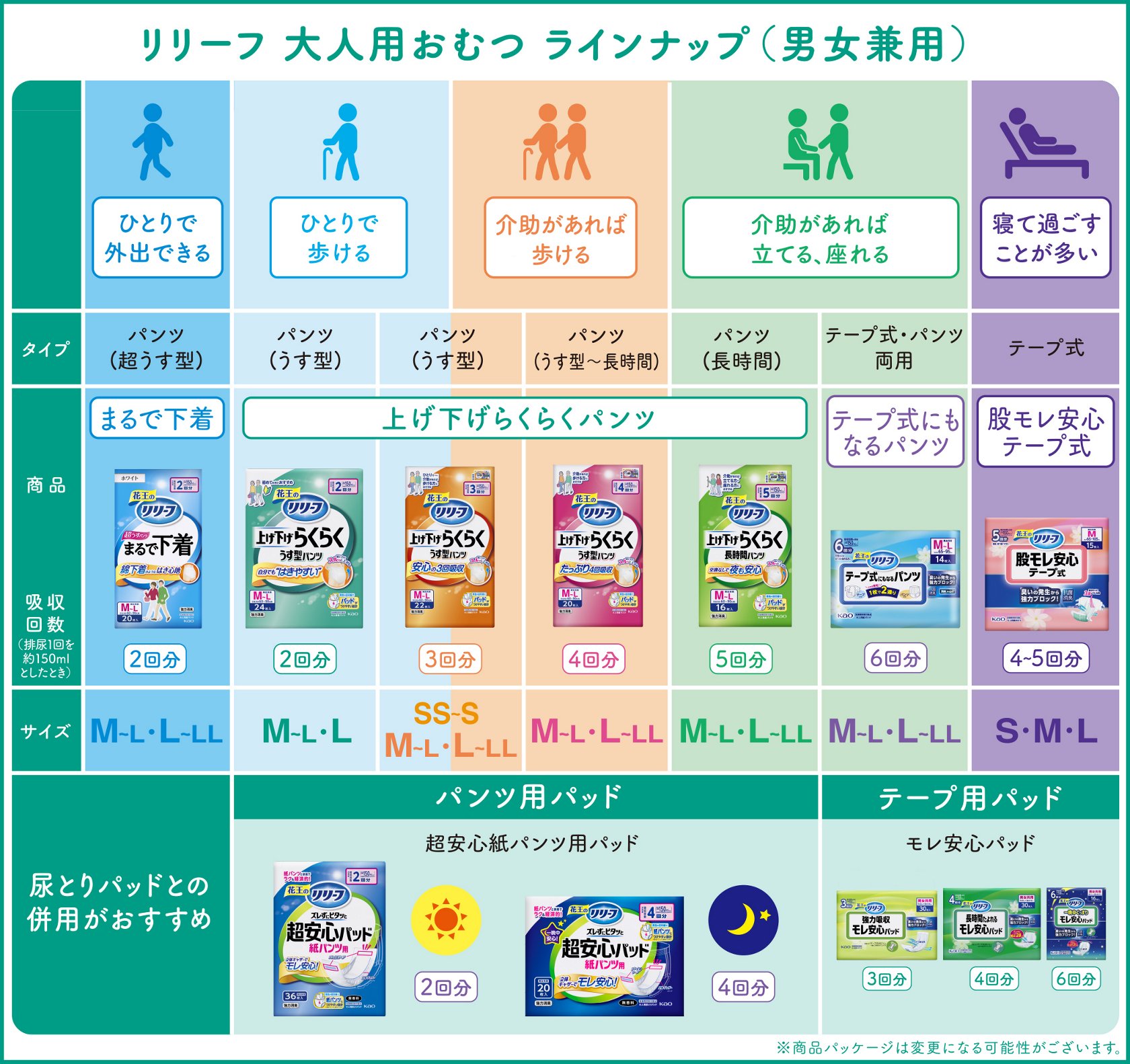 大人用おむつ（介護おむつ）の種類と選び方│はじめて介護する方へ  