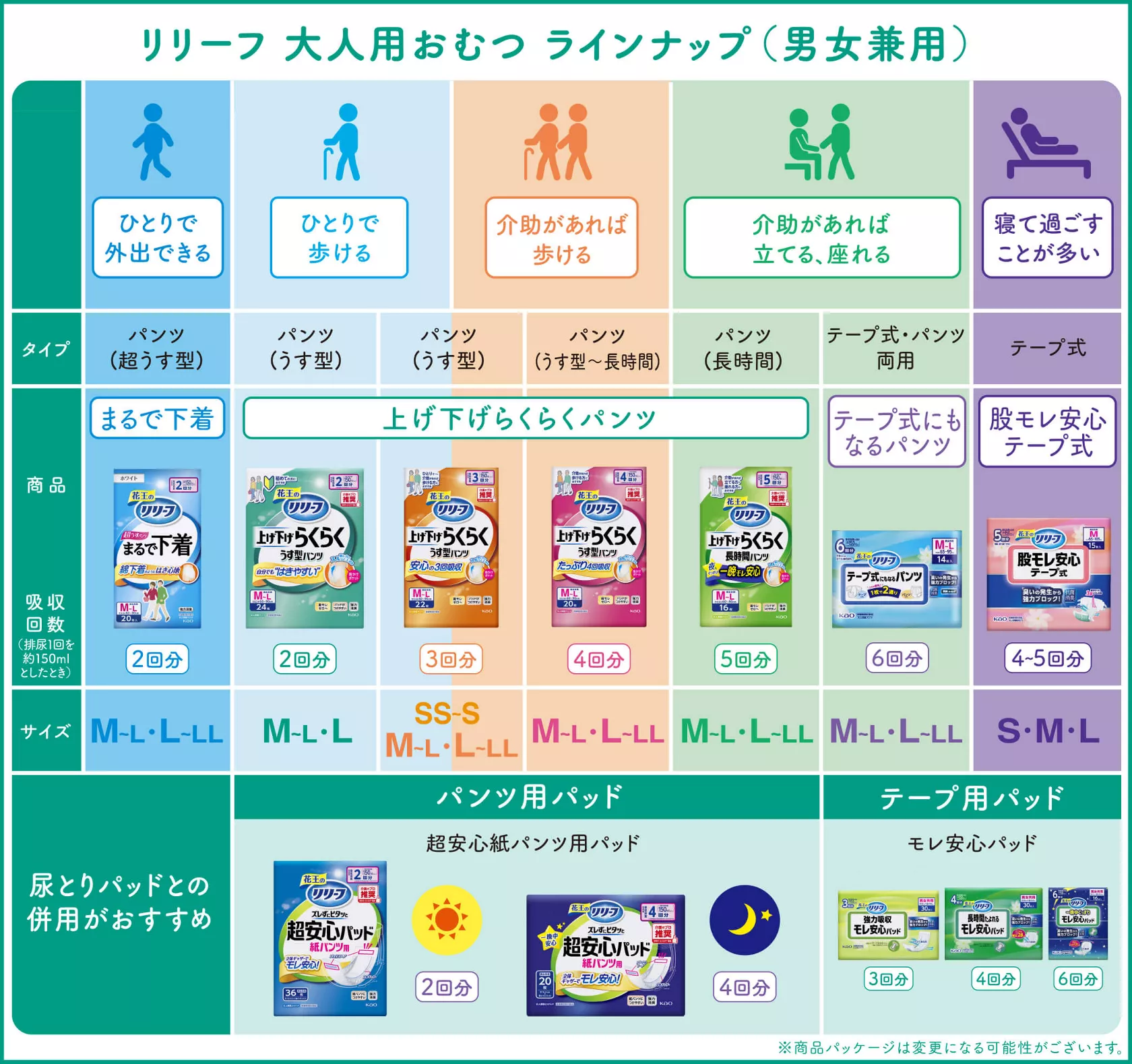 大人用おむつ（介護おむつ）の種類と選び方│はじめて介護する方へ  