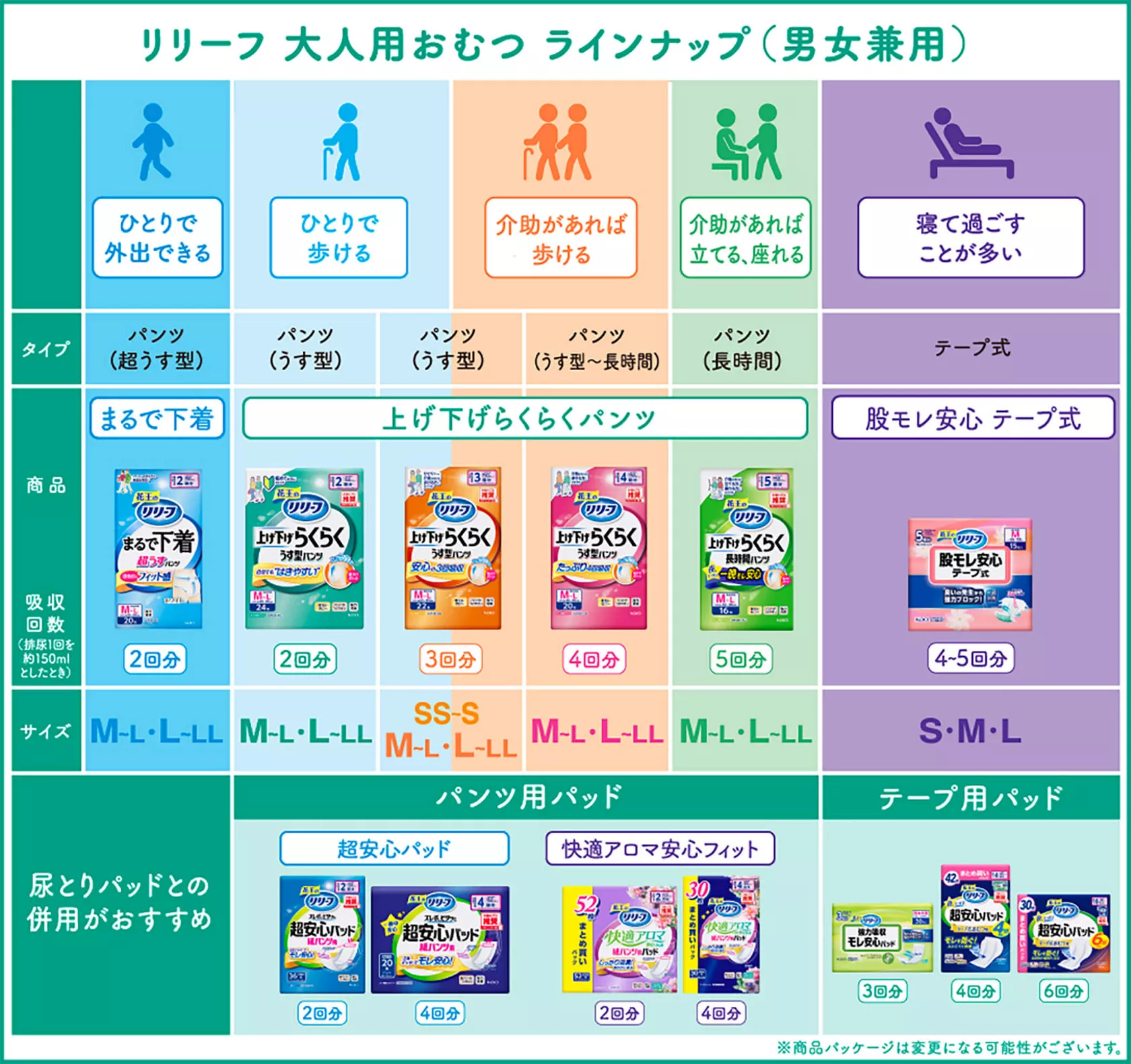 大人用おむつ（介護おむつ）の種類と選び方│はじめて介護する方へ 