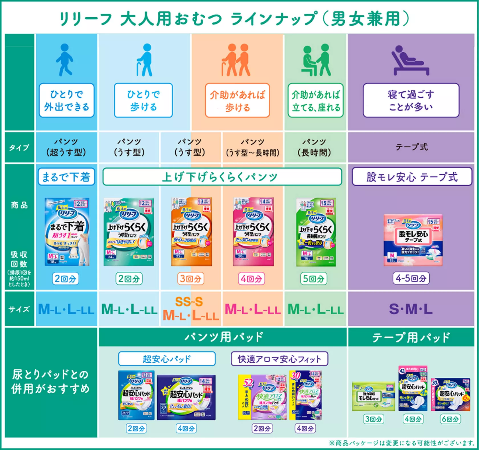 大人用おむつ（介護おむつ）の種類と選び方│はじめて介護する方へ 