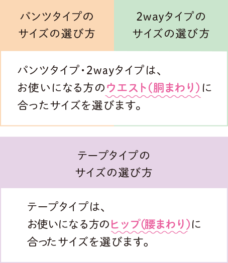 はじめて介護する方へ おむつ選びのポイント リリーフ 花王株式会社