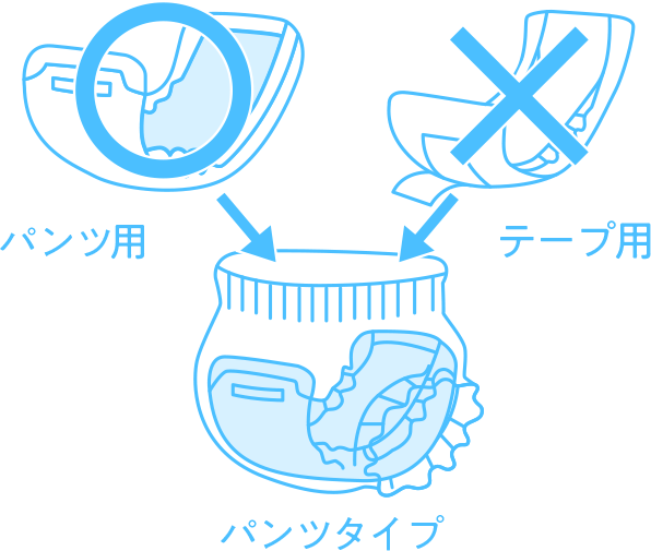 はじめて介護する方へ おむつ選びのポイント リリーフ 花王株式会社