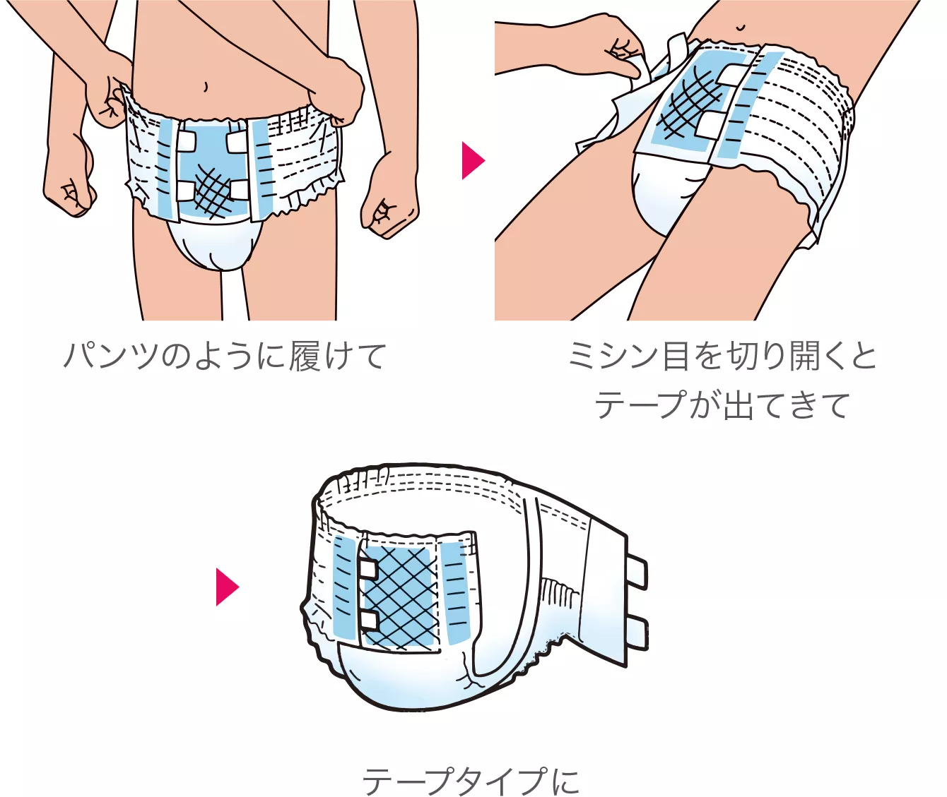 動画で解説！大人用おむつ（介護おむつ）の漏れない当て方と交換