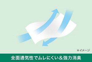 全面通気性でムレにくい＆強力消臭のイメージ図