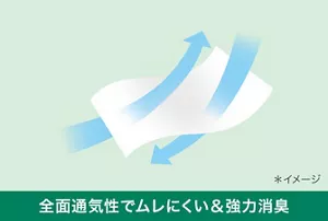 全面通気性でムレにくい＆強力消臭のイメージ図
